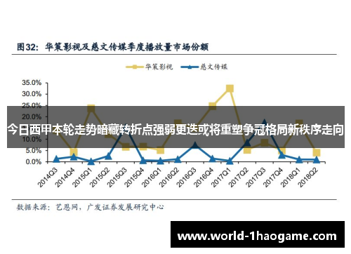 今日西甲本轮走势暗藏转折点强弱更迭或将重塑争冠格局新秩序走向