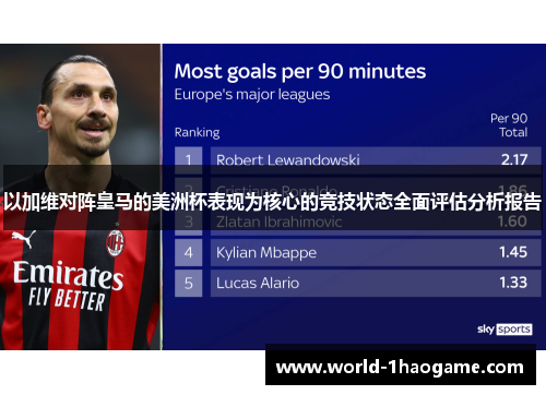 以加维对阵皇马的美洲杯表现为核心的竞技状态全面评估分析报告