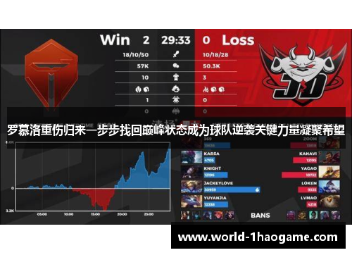 罗慕洛重伤归来一步步找回巅峰状态成为球队逆袭关键力量凝聚希望 罗慕洛重伤归来一步步找回巅峰状态成为球队逆袭关键力量凝聚希望