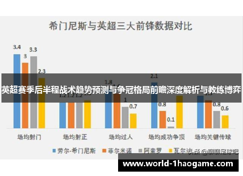 英超赛季后半程战术趋势预测与争冠格局前瞻深度解析与教练博弈 英超赛季后半程战术趋势预测与争冠格局前瞻深度解析与教练博弈