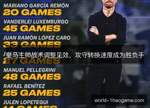 皇马主帅战术调整见效,攻守转换速度成为胜负手 皇马主帅战术调整见效,攻守转换速度成为胜负手